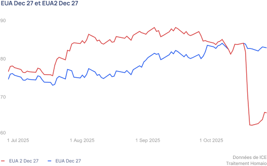 EUA Dec 27 and EUA2 Dec 27 1 1