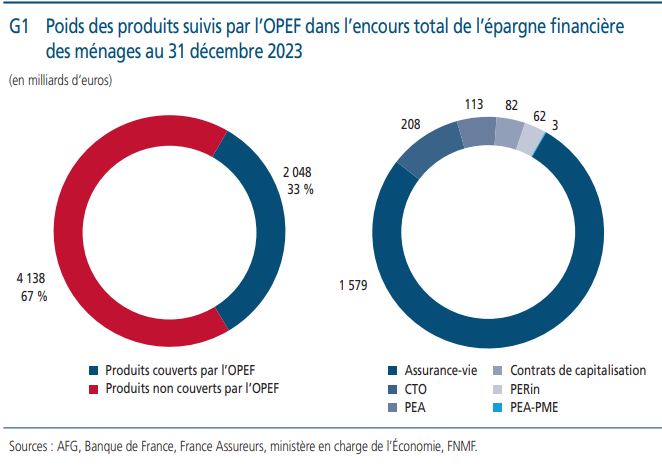 Opef