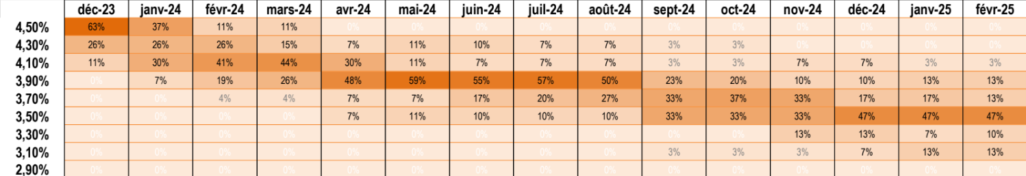 Taux banques MeilleurTaux