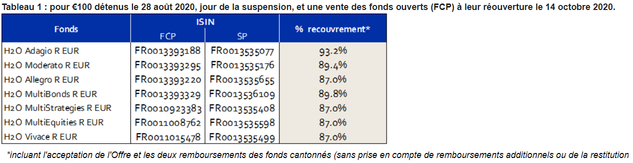 image H2O article Gestion de fortune